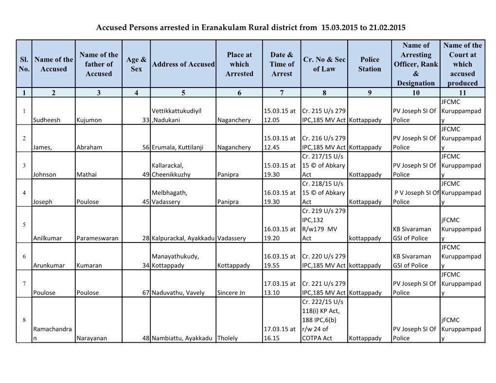 Accused Persons Arrested in Eranakulam Rural District from 15.03.2015 to 21.02.2015