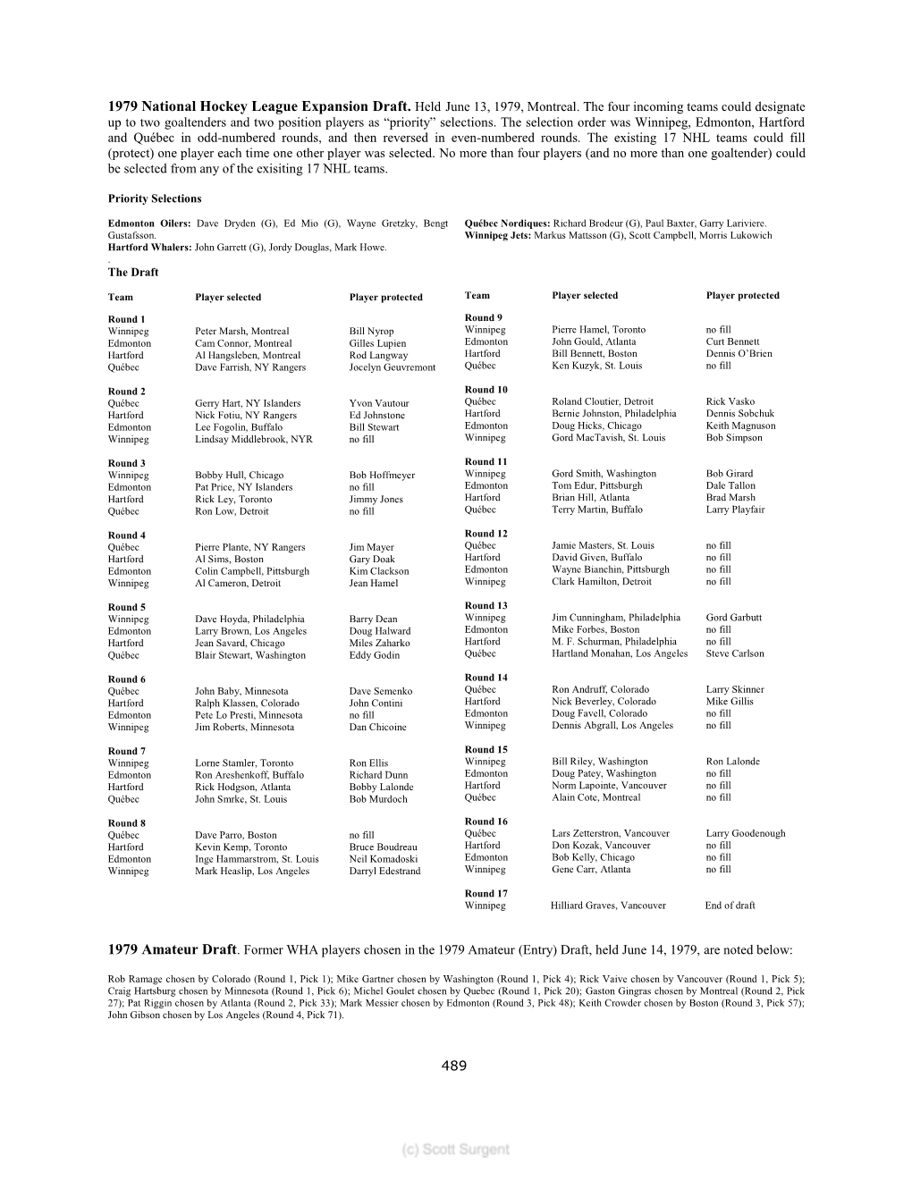 489 1979 National Hockey League Expansion Draft