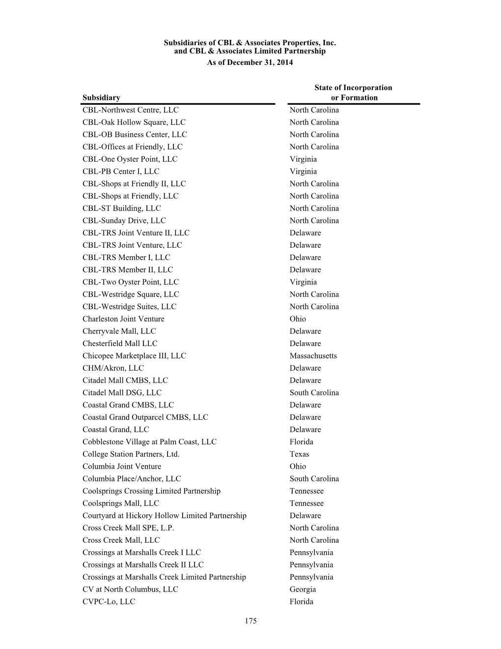 175 Subsidiaries of CBL & Associates Properties, Inc. and CBL
