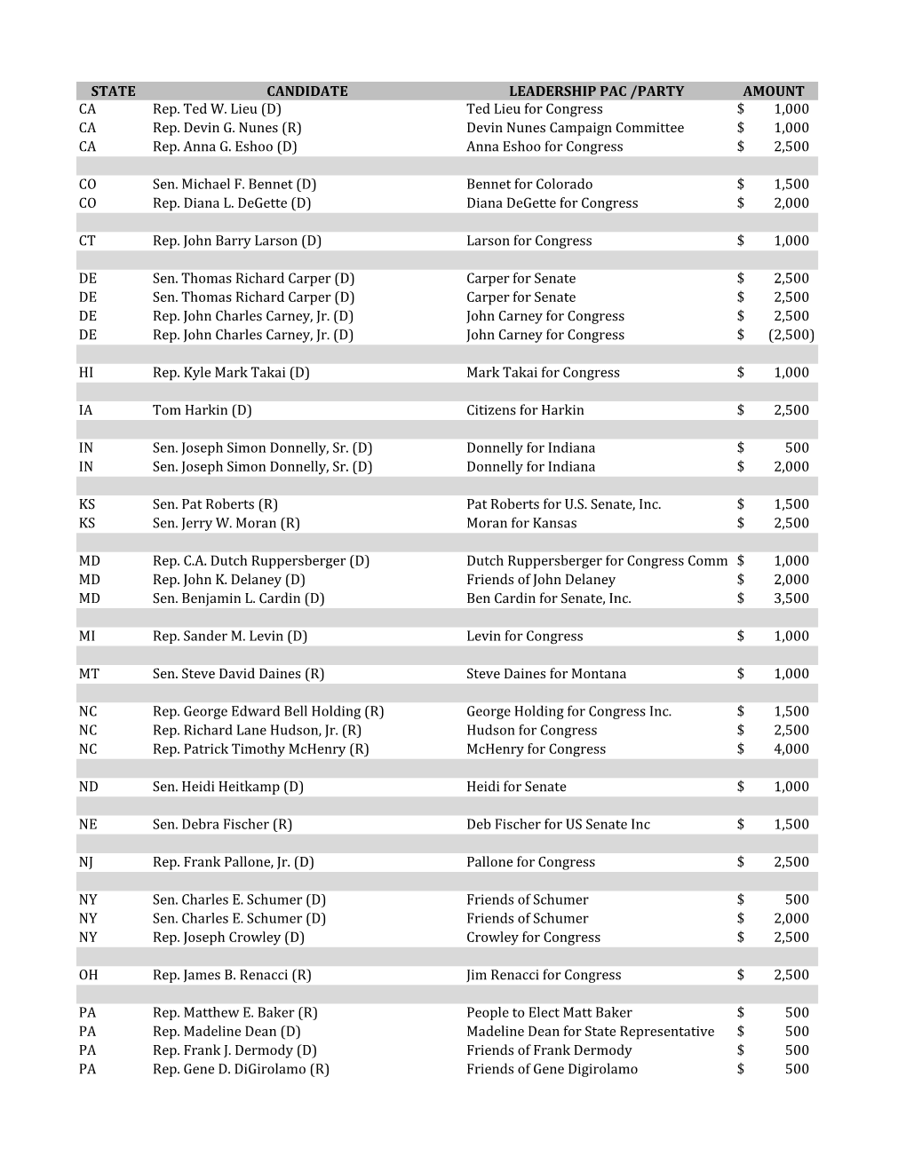 Ted Lieu for Congress 1000 $ CA Rep. Devin G. Nunes