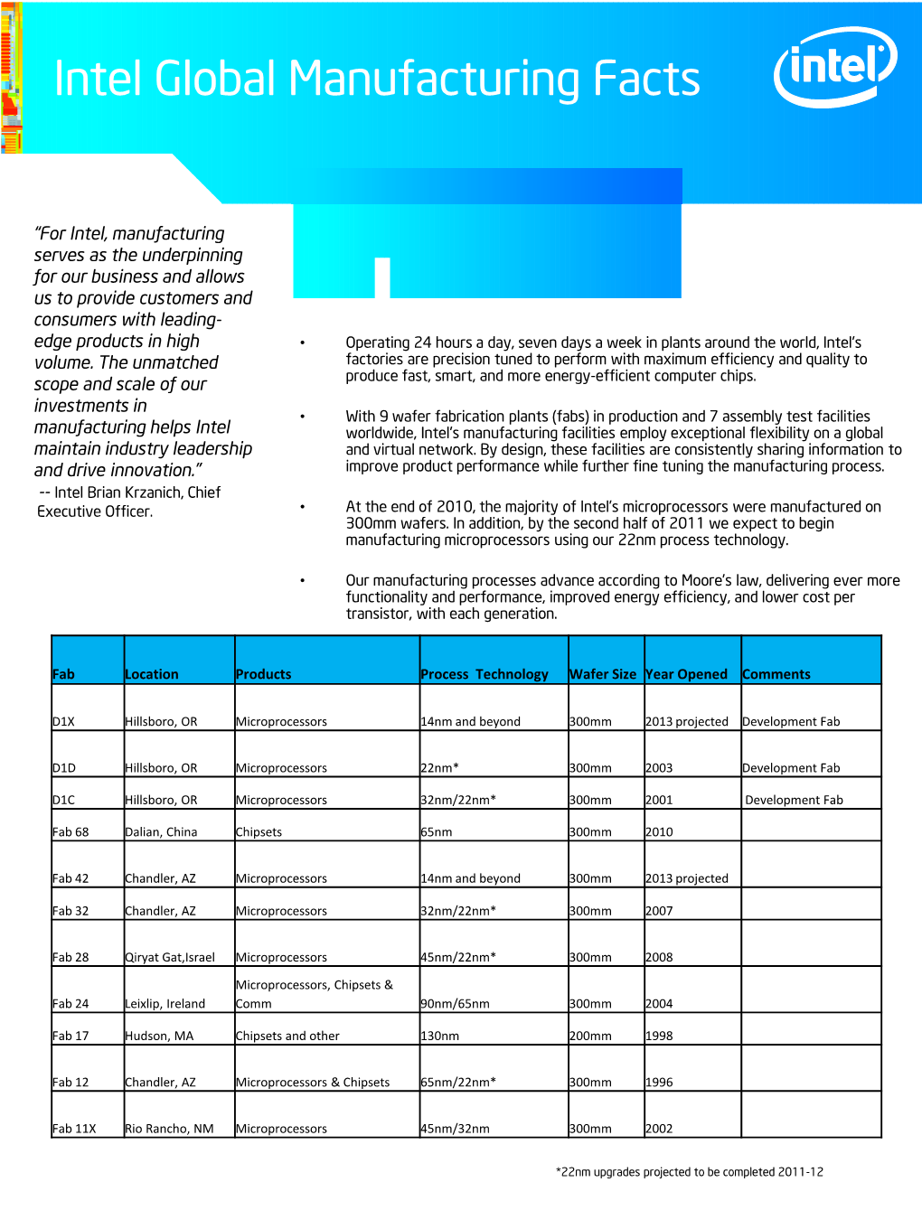 Global Manufacturing Fact Sheet