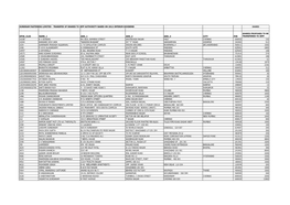 Statement of Shares Proposed to Be