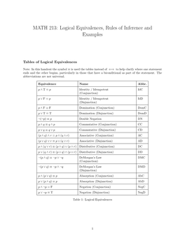 MATH 213: Logical Equivalences, Rules of Inference and Examples