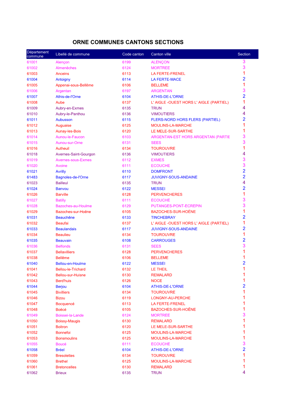 Orne Communes Cantons Sections