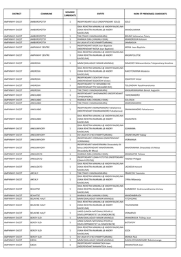 Liste Candidatures Conseillers Atsimo Andrefana