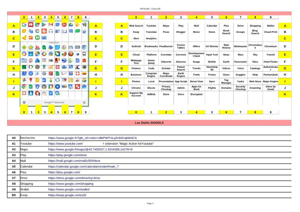 Outils-Google.Pdf