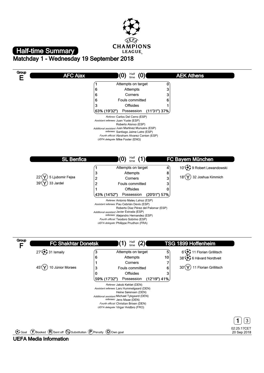 Half-Time Summary Matchday 1 - Wednesday 19 September 2018