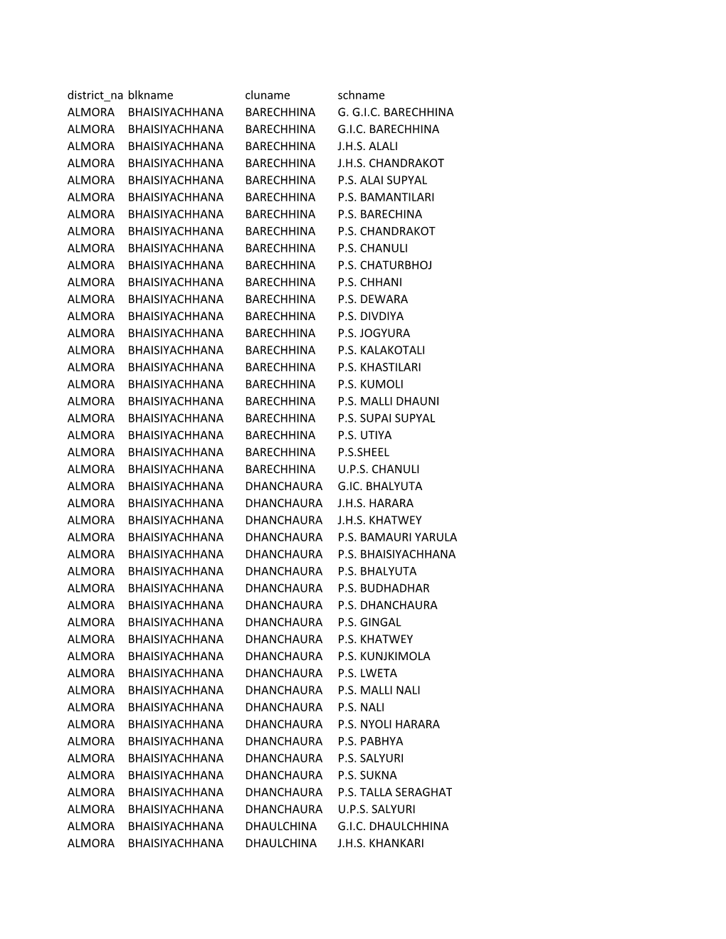 Primary School List