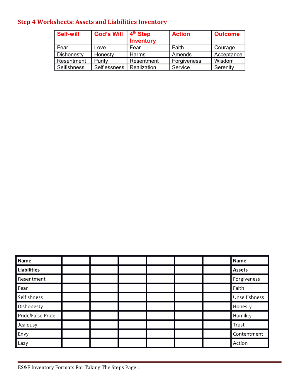 Step 4 Worksheets: Assets and Liabilities Inventory