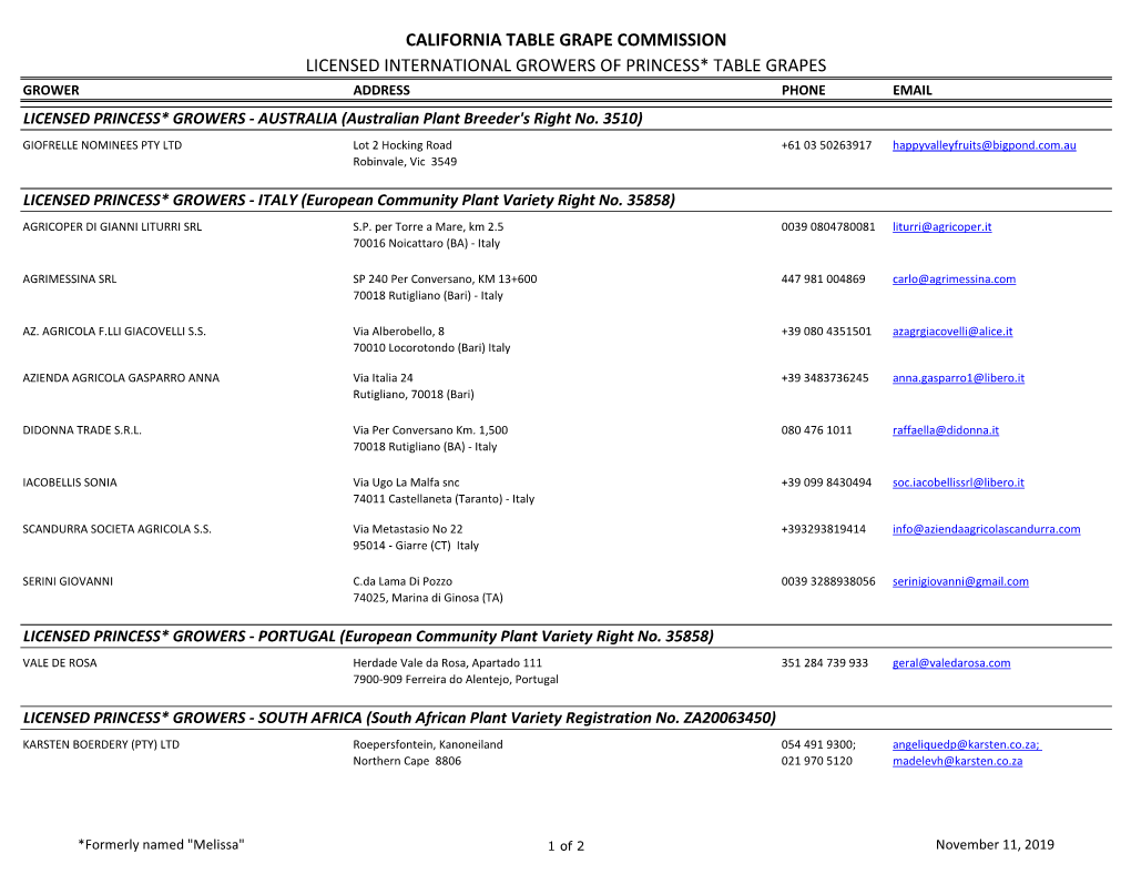 California Table Grape Commission Licensed