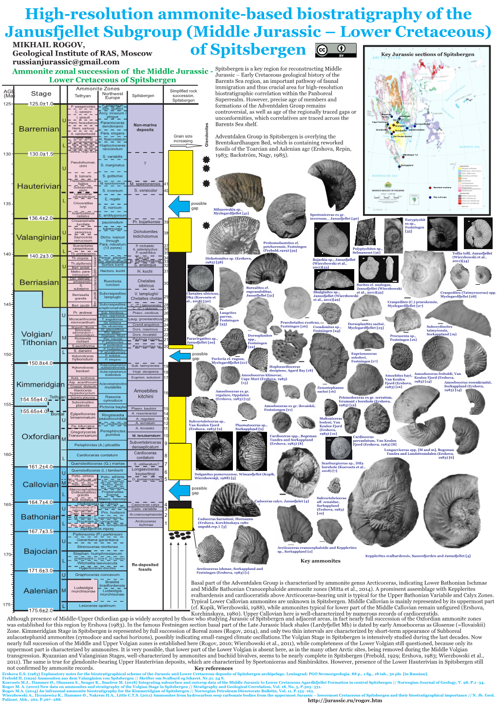 Ammonite Zonal Succession of the Middle Jurassic