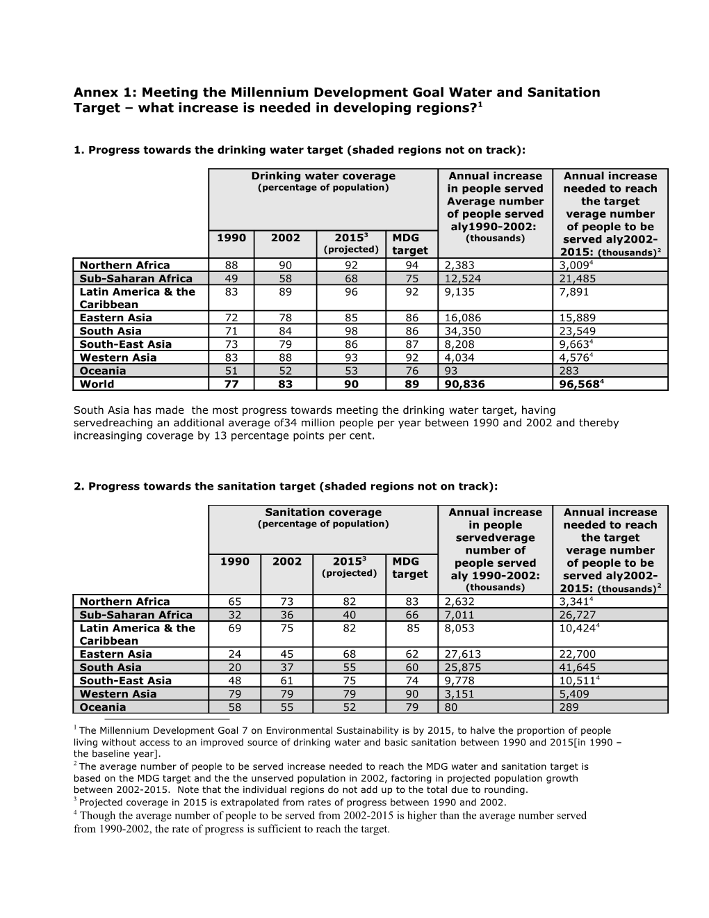 Annex 1: Meeting the Millennium Development Drinking Water and Sanitation Target What Increase