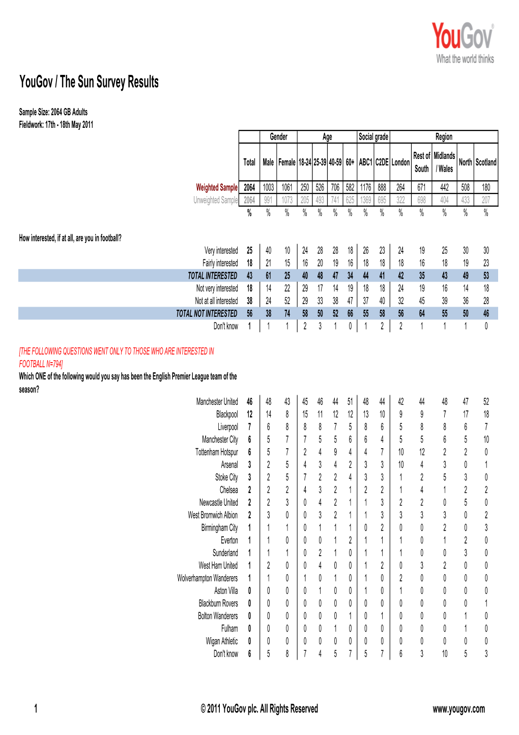 Sun Results 110518 Football