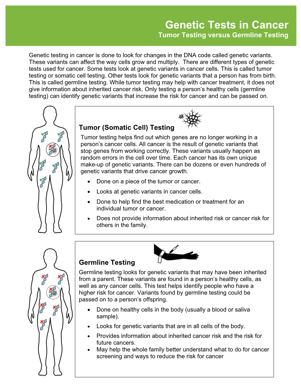 Genetic Tests in Cancer: Tumor Testing Versus Germline Testing