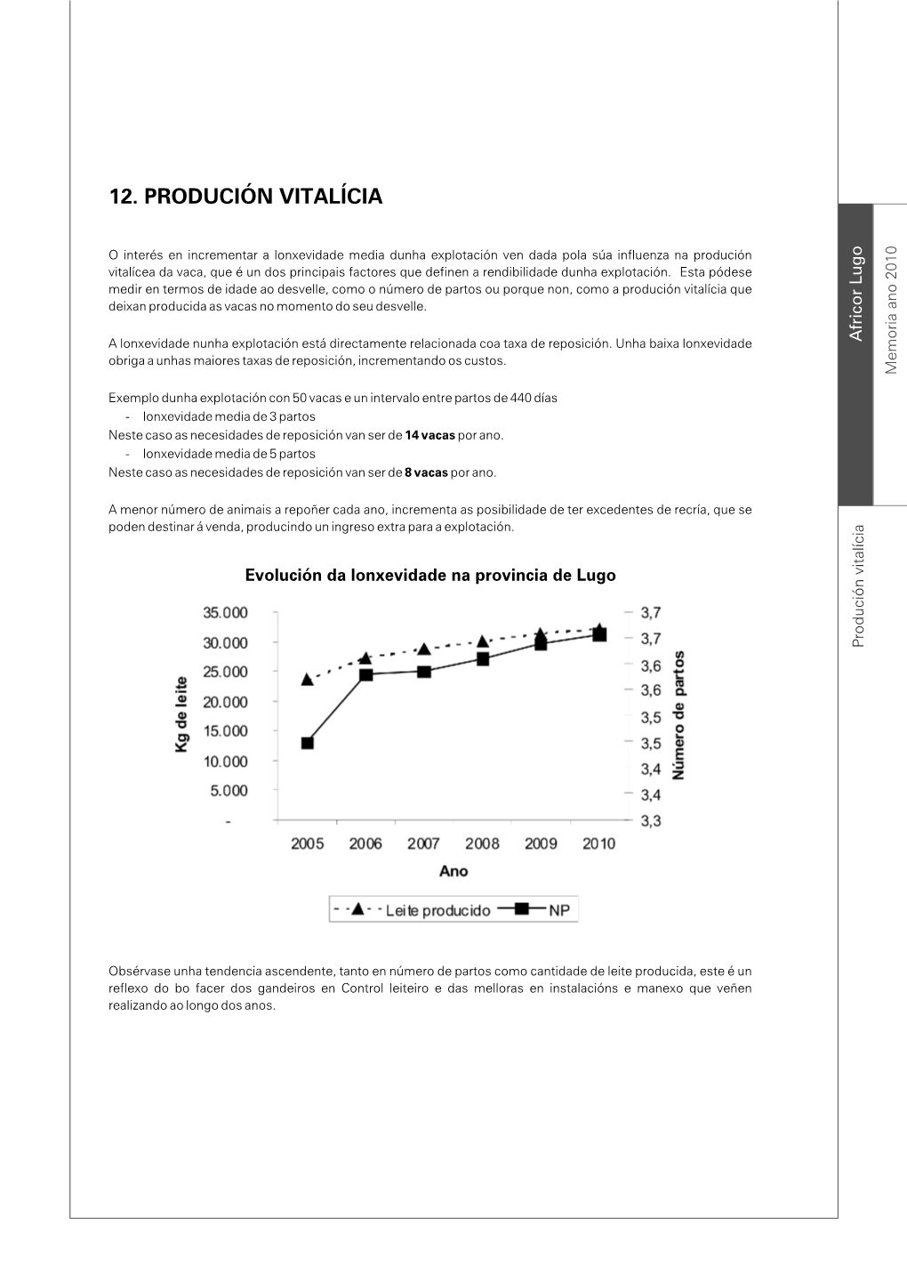 12. Produción Vitalícia