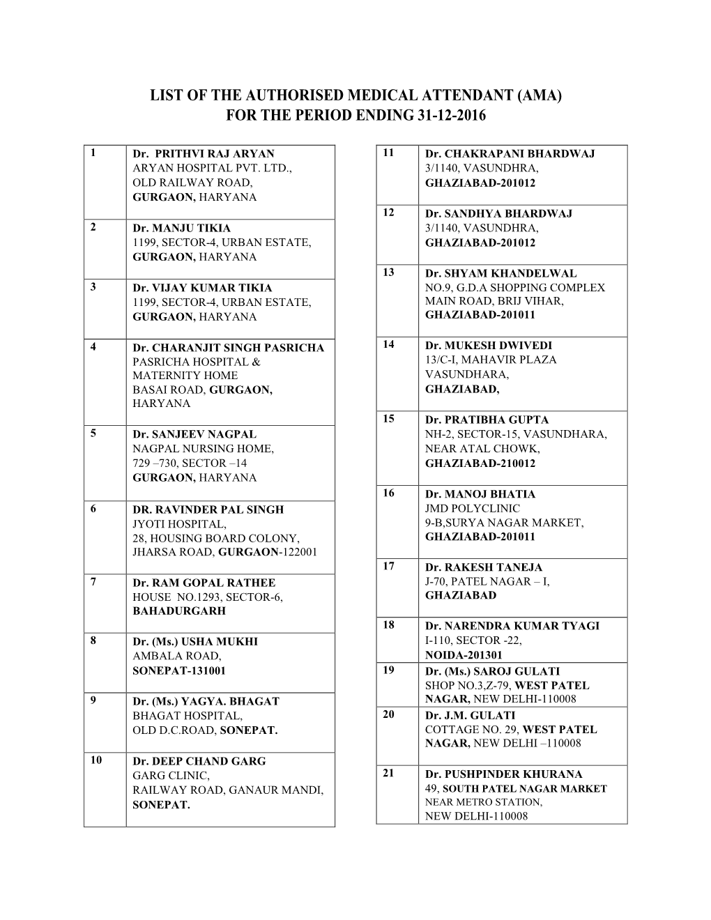 List of the Authorised Medical Attendant (Ama) for the Period Ending 31-12-2016