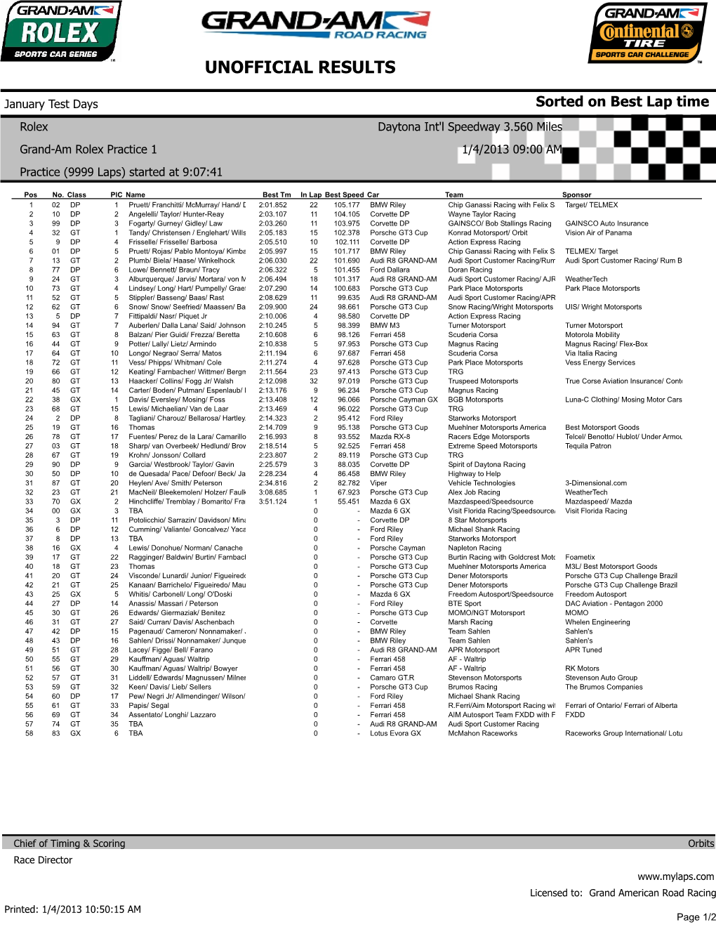 Unofficial Results