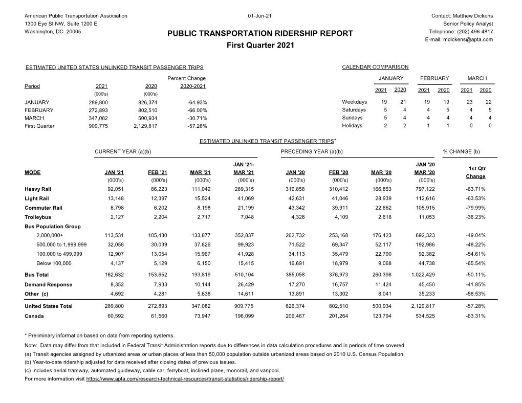 First Quarter 2021 Ridership