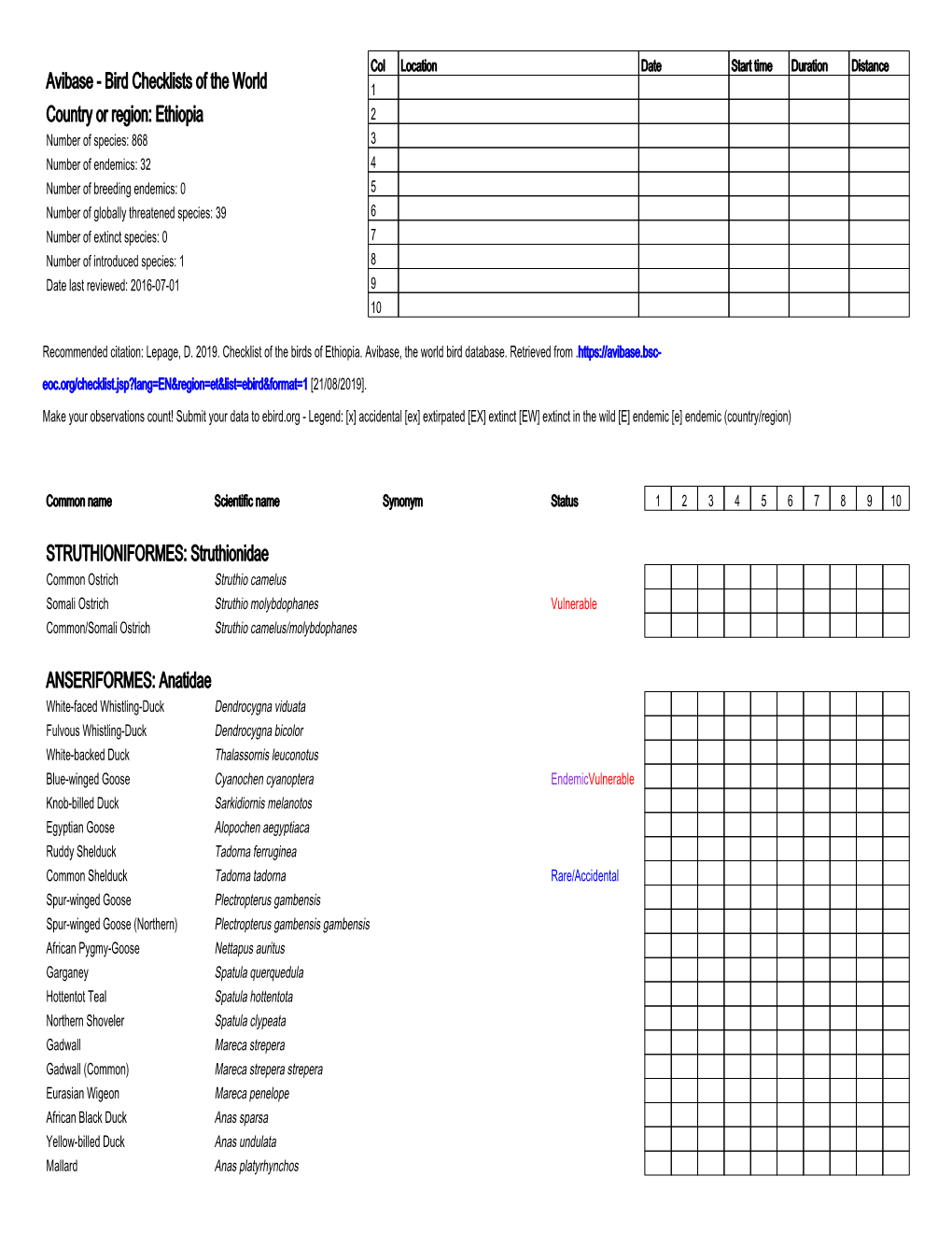 Bird Checklists of the World Country Or Region: Ethiopia