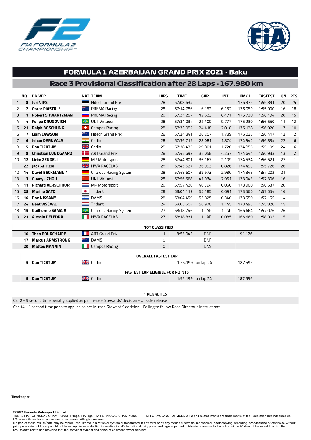 FORMULA 1 AZERBAIJAN GRAND PRIX 2021 - Baku Race 3 Provisional Classification After 28 Laps - 167.980 Km