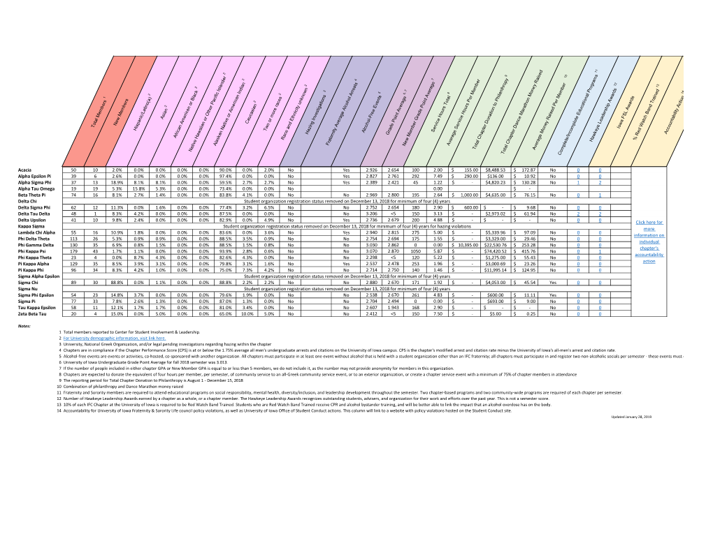 Acacia 50 10 2.0% 0.0% 0.0% 0.0% 0.0% 90.0% 0.0% 2.0% No Yes 2.926 2.654 100 2.00 155.00 $ $8,488.53 172.87 $ No 0