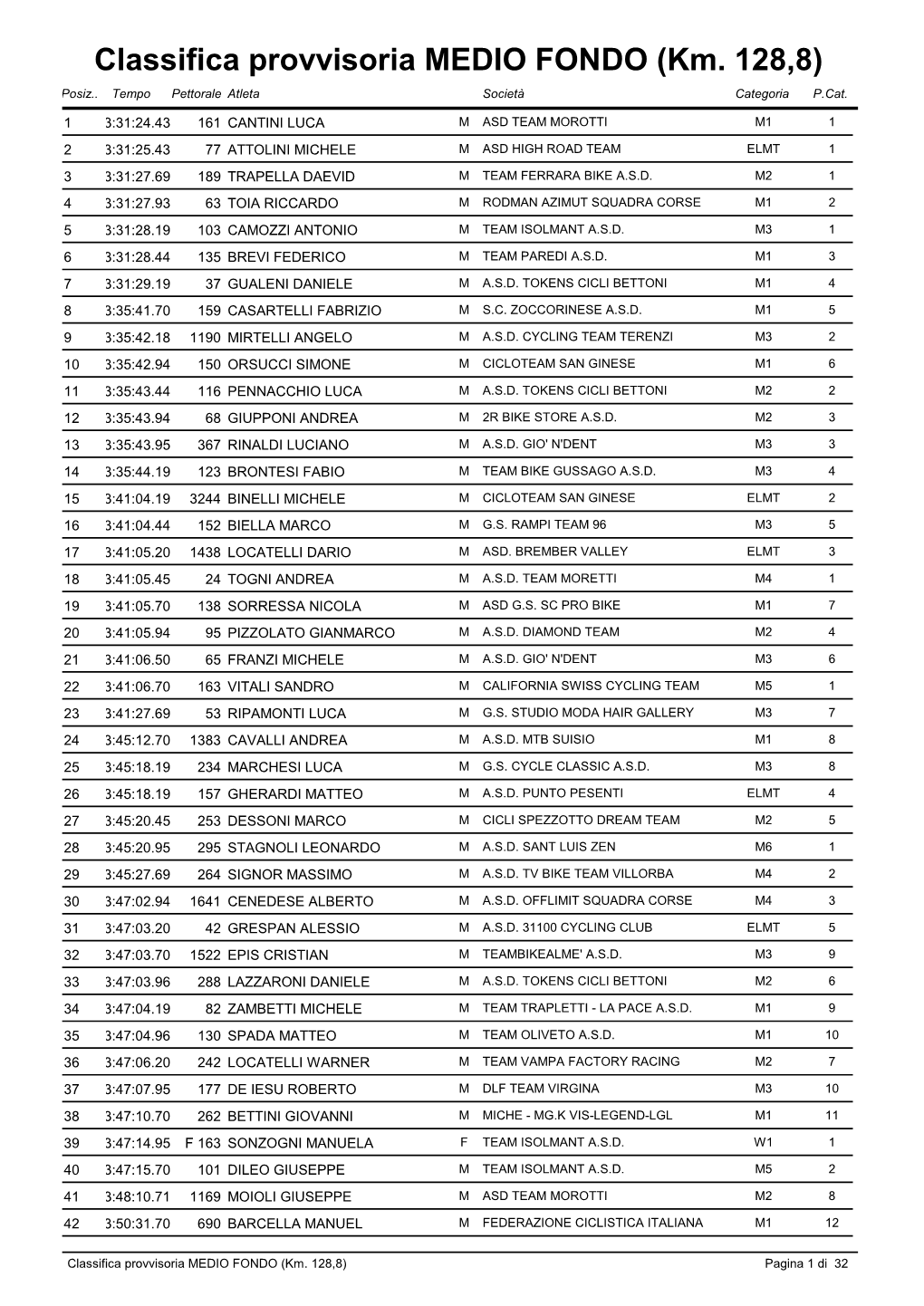 Classifica Provvisoria MEDIO FONDO (Km