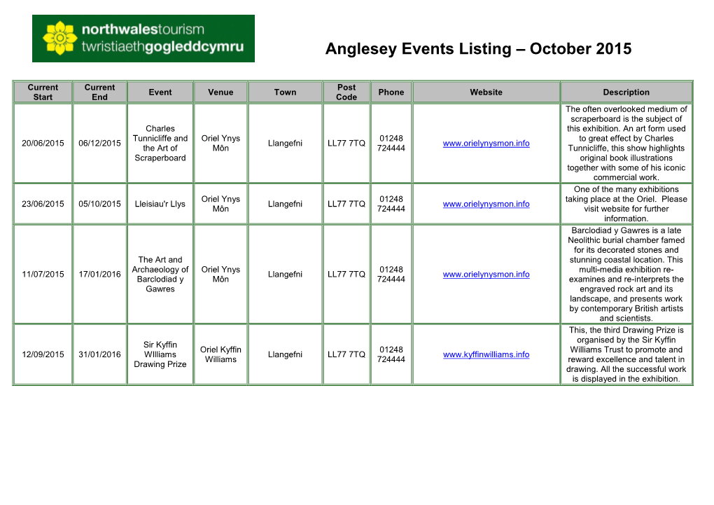Anglesey Events Listing – October 2015