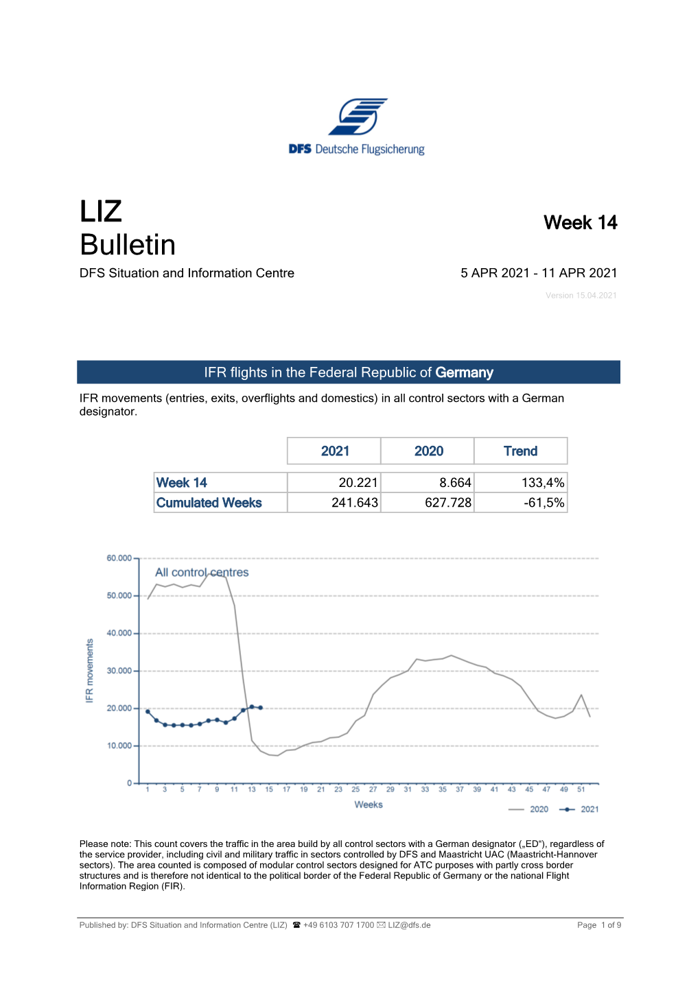 LIZ Bulletin 14/2021