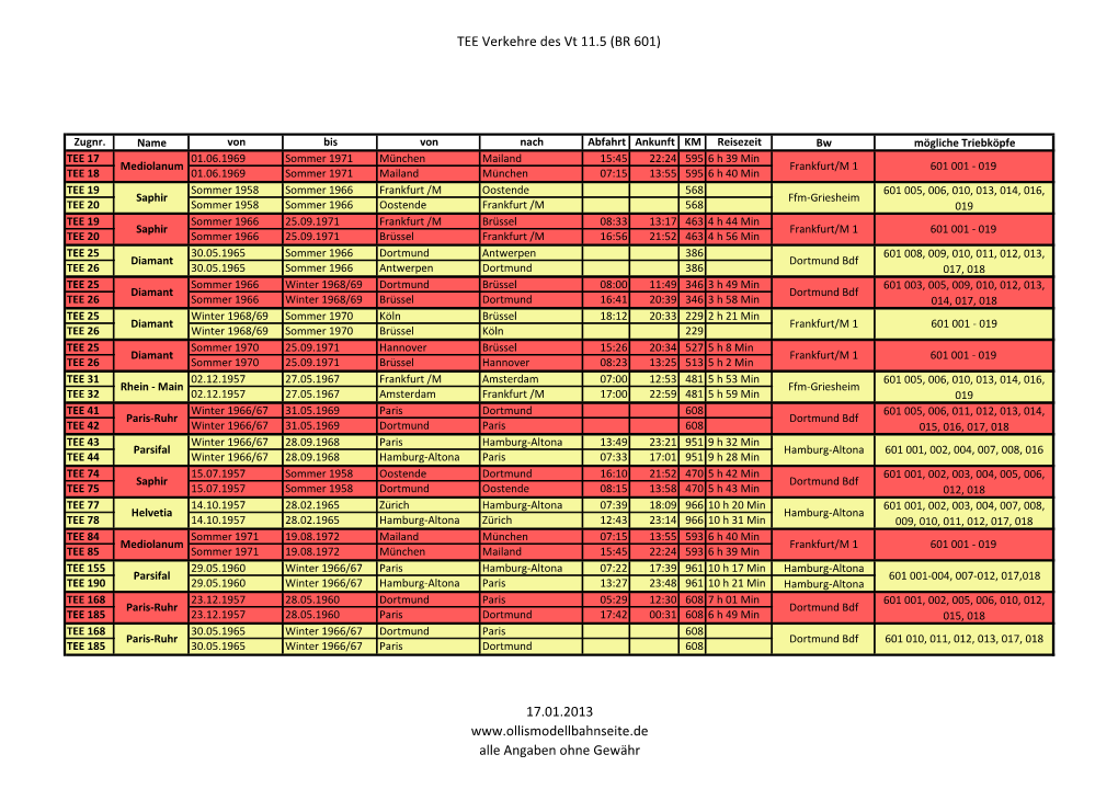 TEE Verkehre Des Vt 11.5 (BR 601)