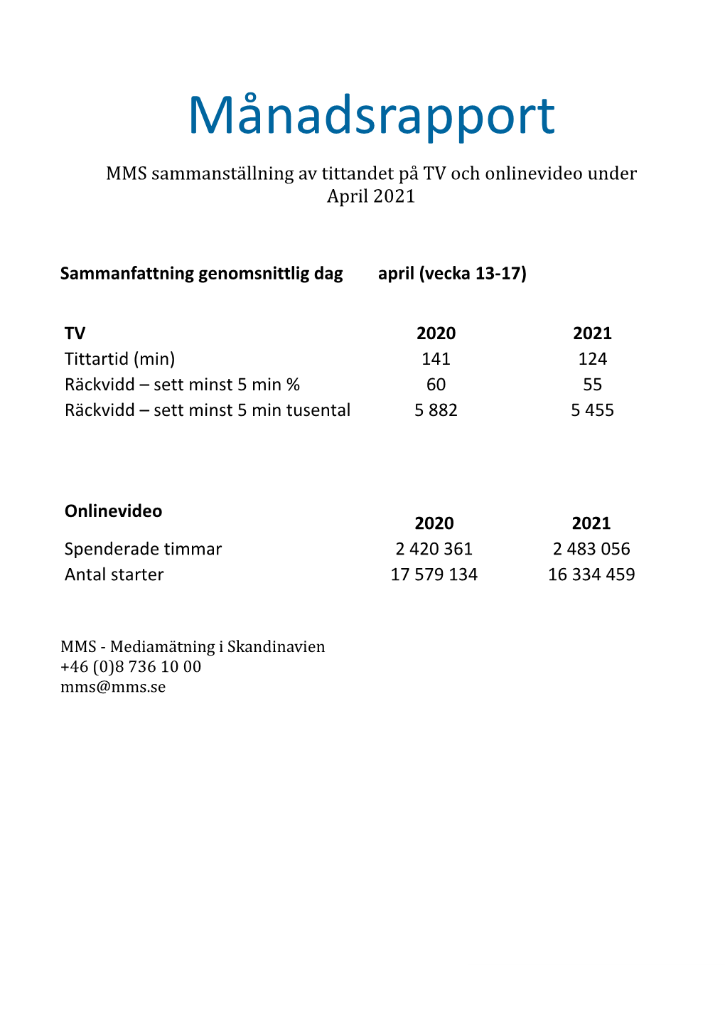 Månadsrapport MMS Sammansta Llning Av Tittandet Pa TV Och Onlinevideo Under April 2021