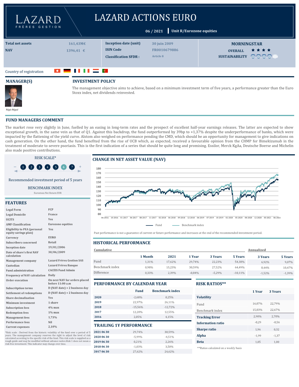 Lazard Actions Euro