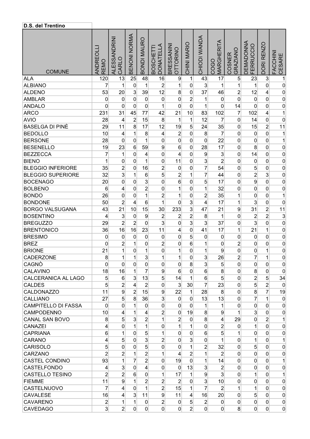 Democratici Di Sinistra Del Trentino