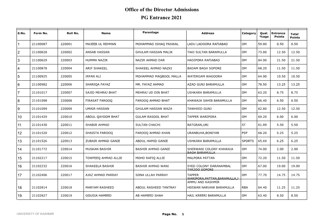 Office of the Director Admissions PG Entrance 2021