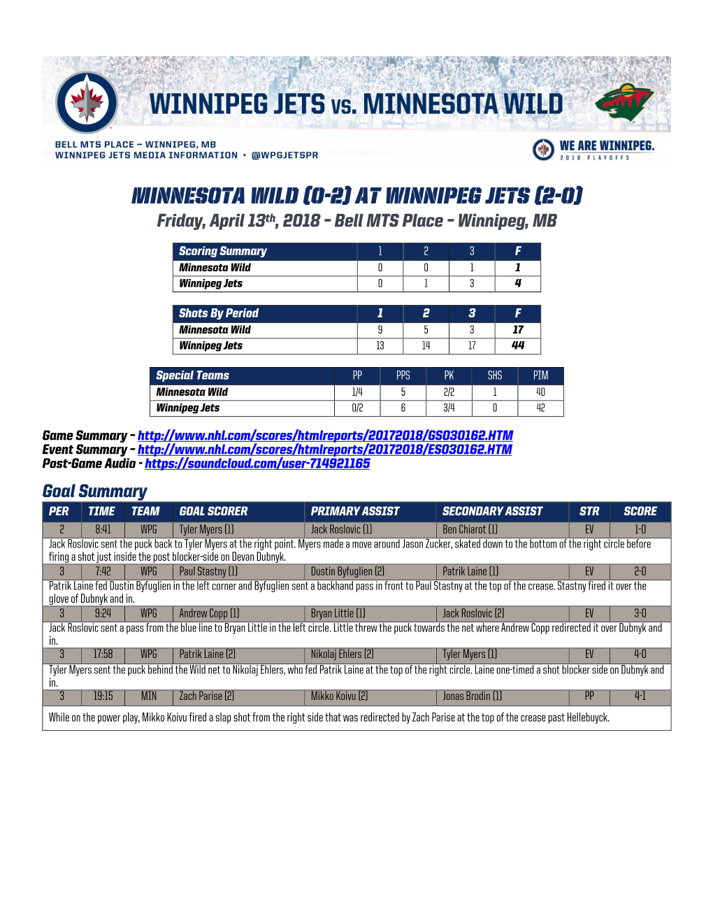 Minnesota Wild (0-2) at Winnipeg Jets (2-0) Friday, April 13Th, 2018 – Bell MTS Place – Winnipeg, MB