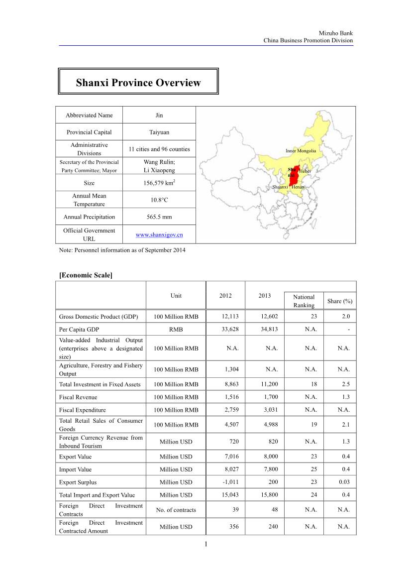 Shanxi Province Overview