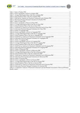 ` Table 1: Status of Kuthur PHC