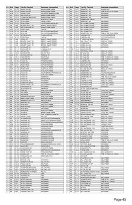 Bridge Index