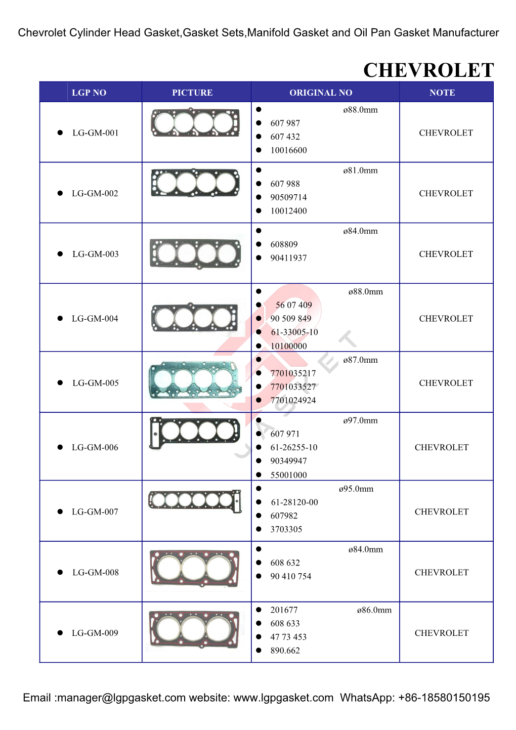 Chevrolet Cylinder Head Gasket,Gasket Sets,Manifold Gasket and Oil Pan Gasket Manufacturer