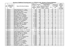 Paschim Medinipur Status of Existing Teaching Post (S) in No