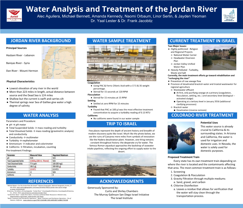 River Water Analysis and Treatment | SP19