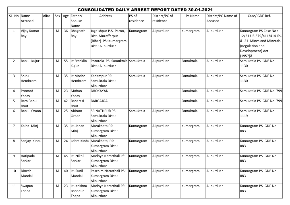 Consolidated Daily Arrest Report Dated 30-01-2021 Sl