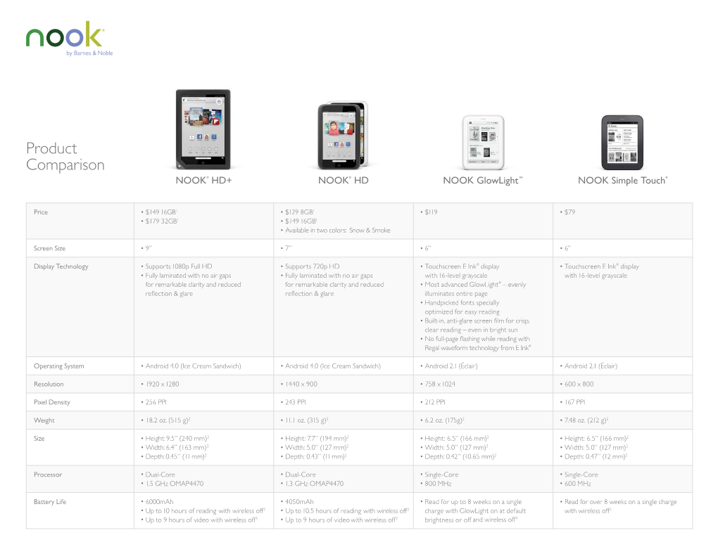 Product Comparison NOOK® HD+ NOOK® HD NOOK Glowlight™ NOOK Simple Touch®