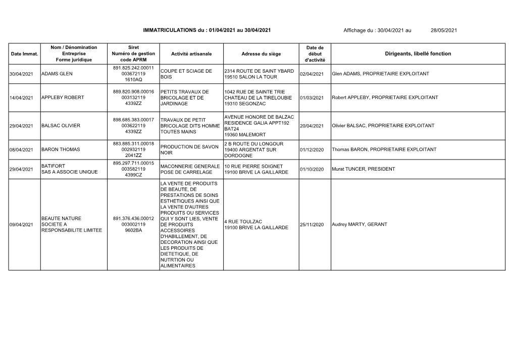 30/04/2021 Au 28/05/2021 IMMATRICULATIONS Du