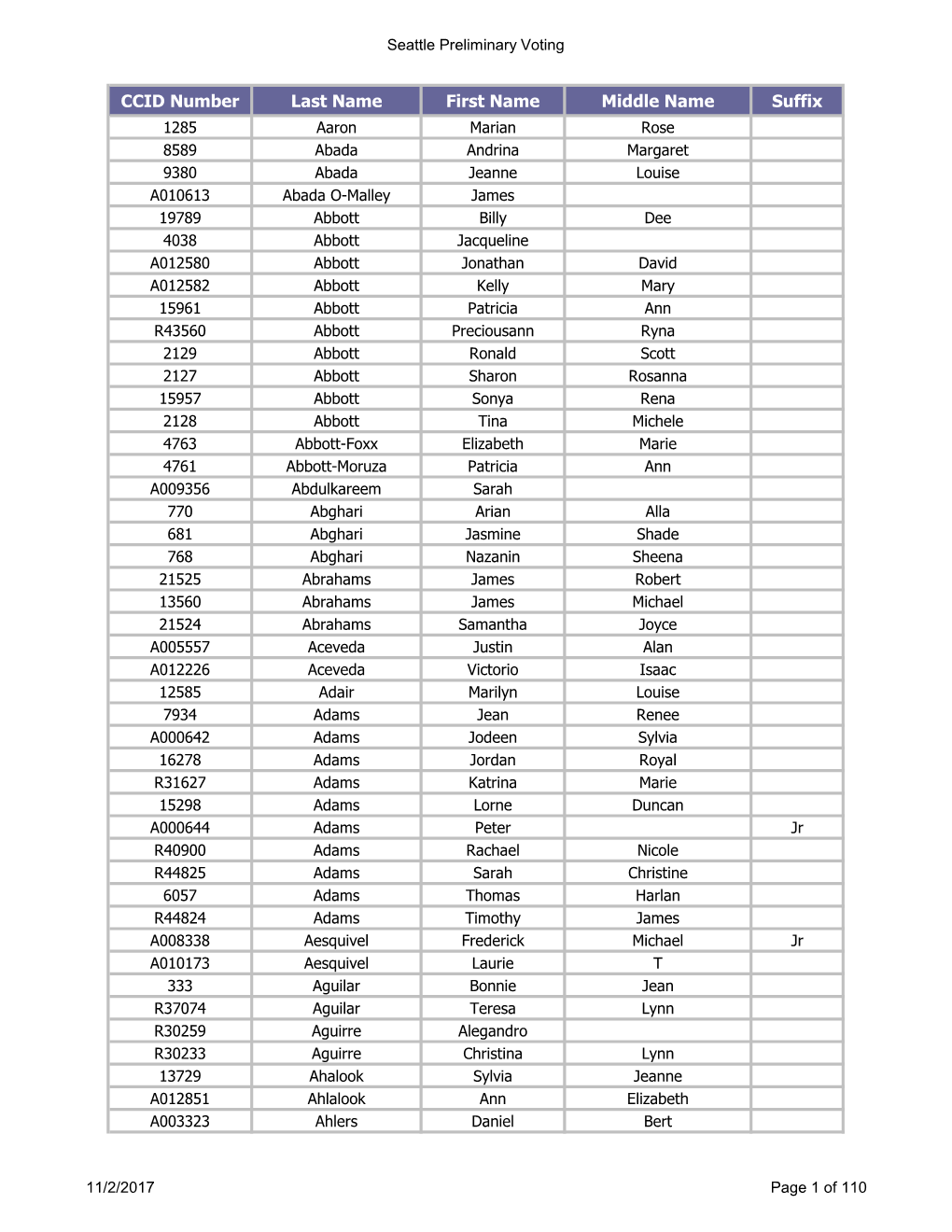 CCID Number Last Name First Name Middle Name Suffix