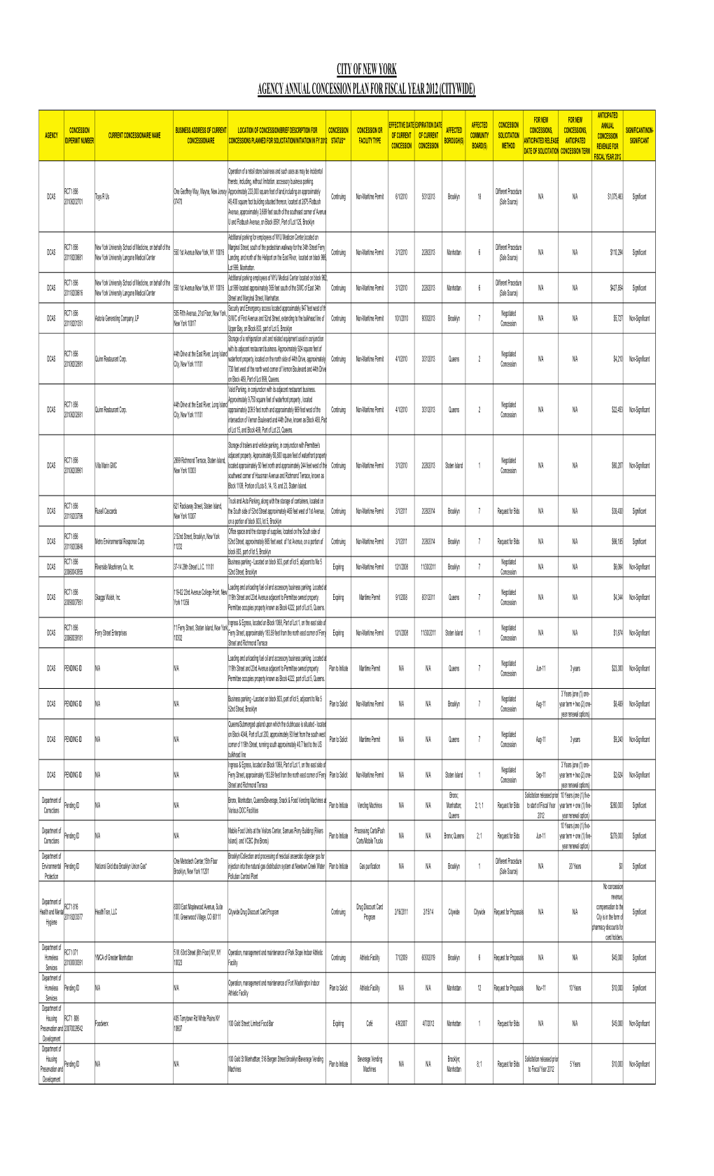 2012 Agency Annual Concession Plan