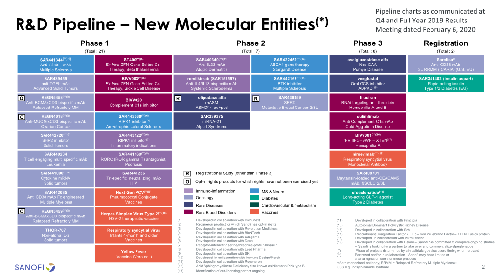 R&D Pipeline – New Molecular Entities