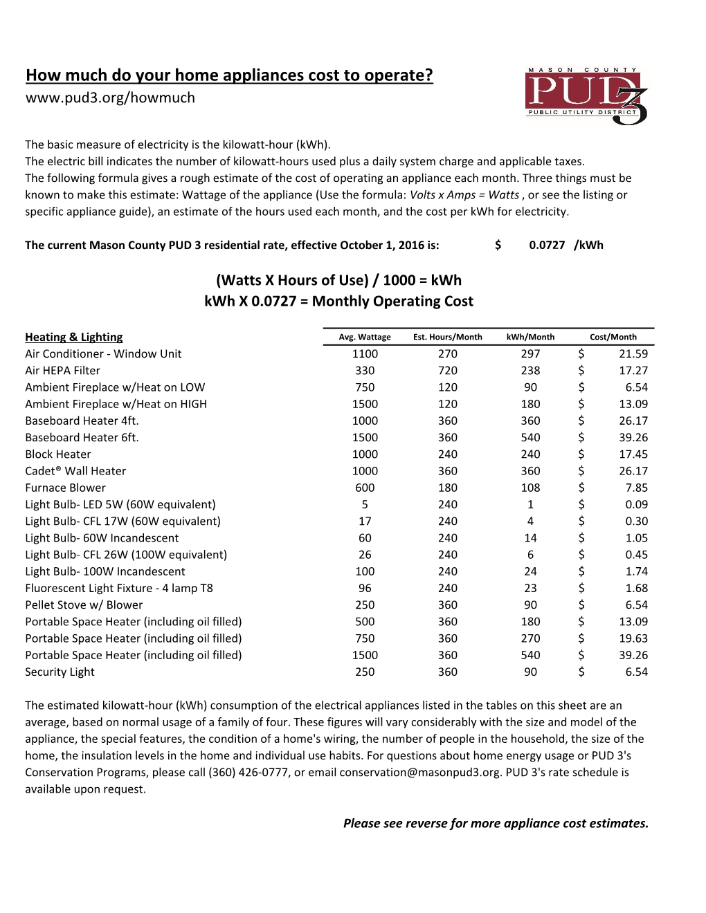 How Much Do Your Home Appliances Cost to Operate?