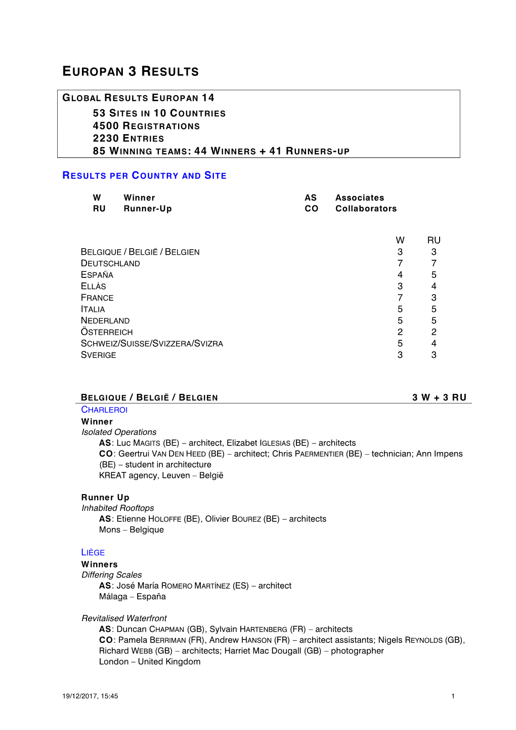 Europan 3 Results