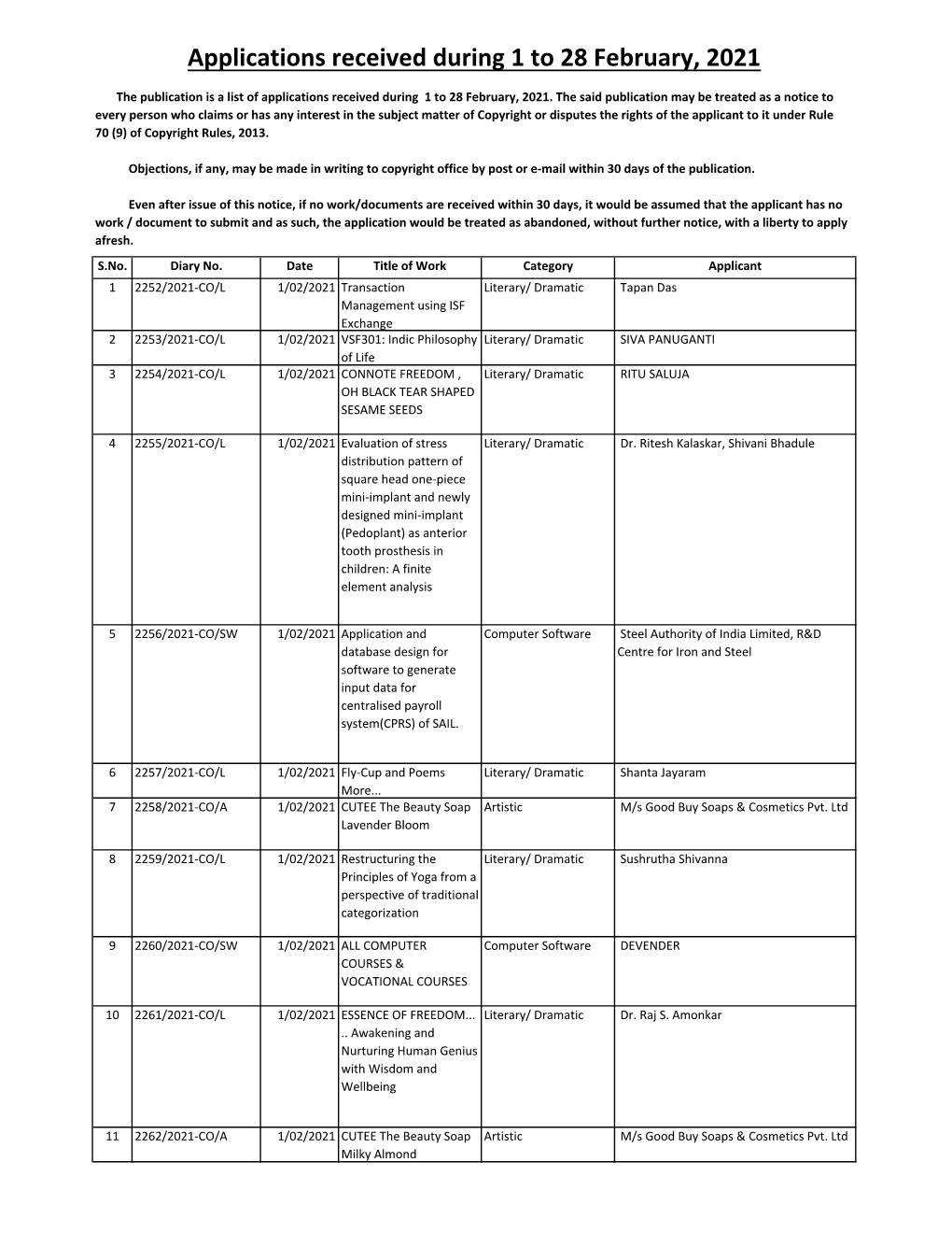 Applications Received During 1 to 28 February, 2021