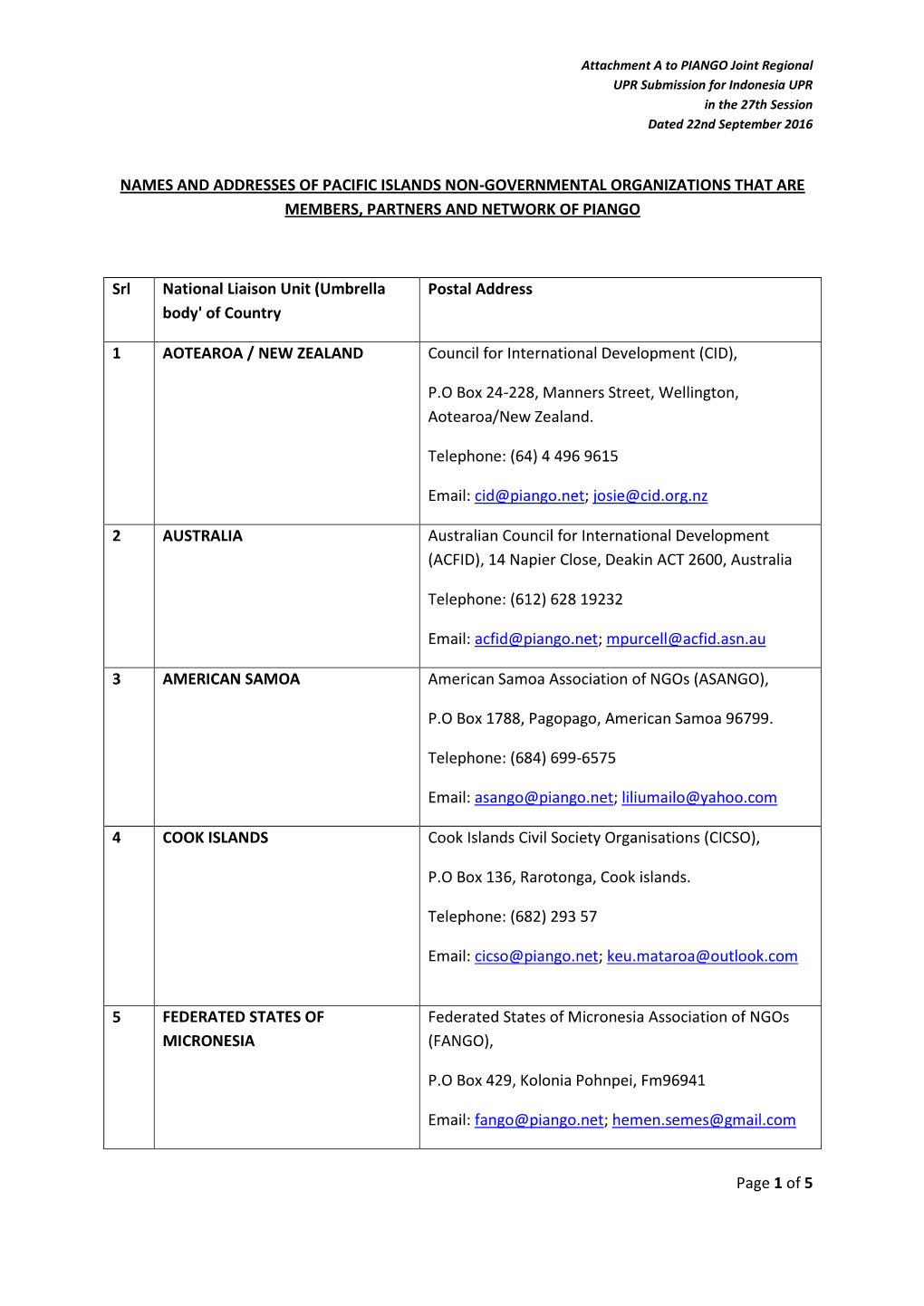 Page 1 of 5 NAMES and ADDRESSES of PACIFIC ISLANDS NON-GOVERNMENTAL ORGANIZATIONS THAT ARE MEMBERS, PARTNERS and NETWORK of PIAN